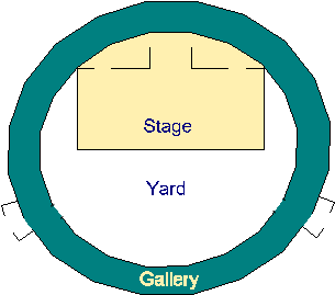 Conjectural plan of the original Globe; the section excavated was the stair tower at the 8 o'clock position